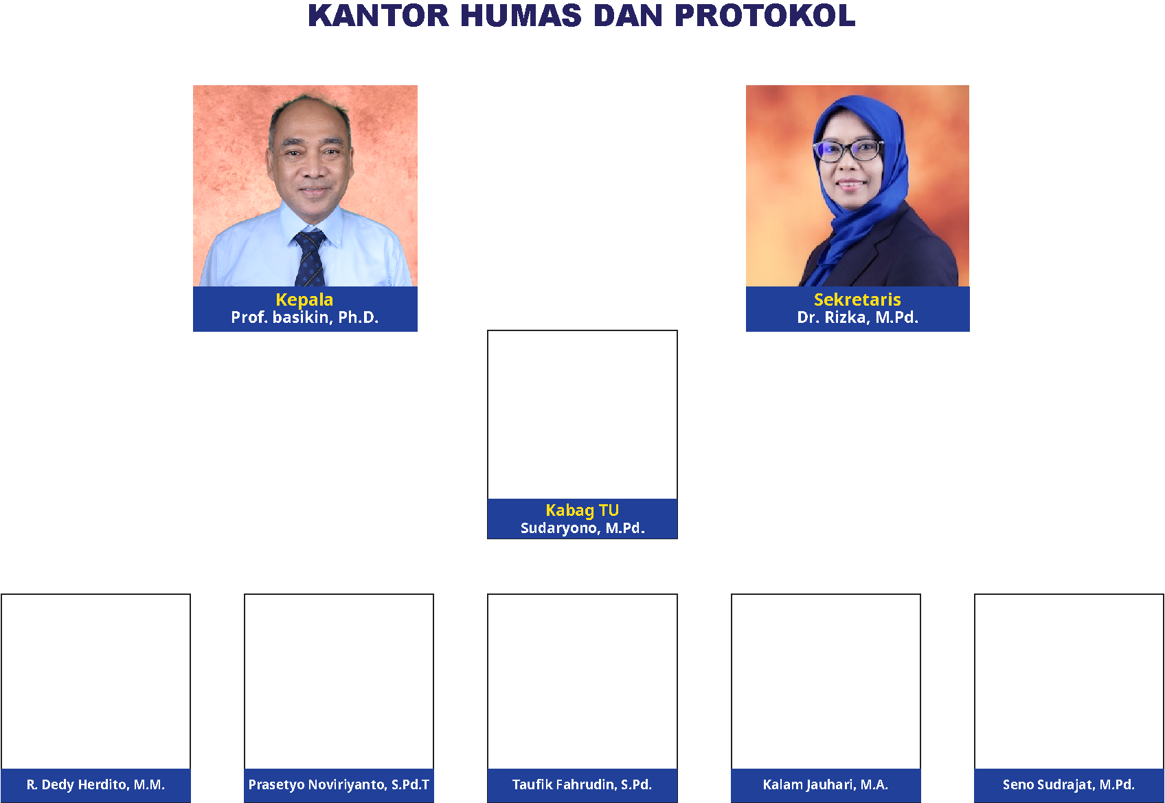 Struktur KHP