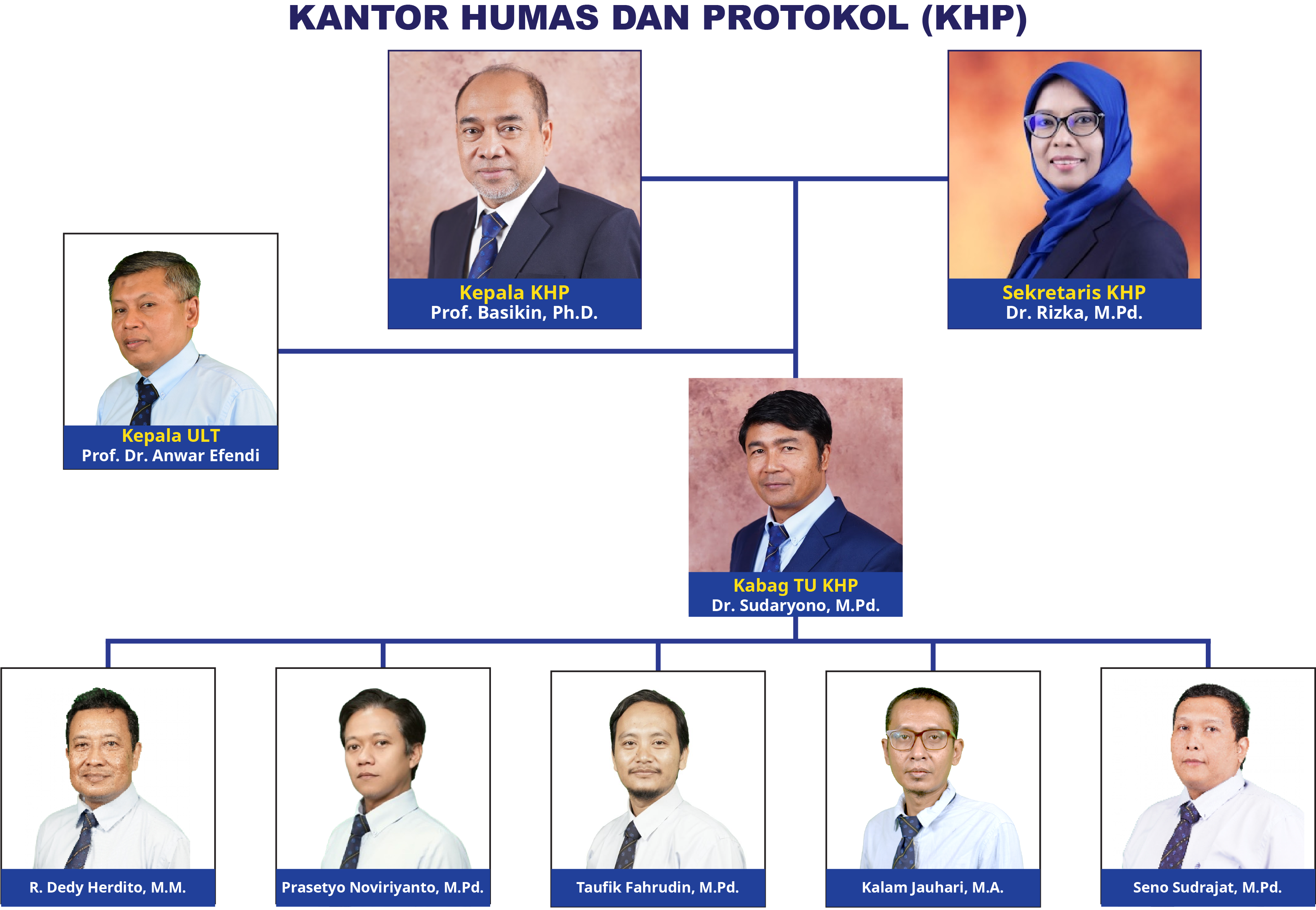 Struktur KHP
