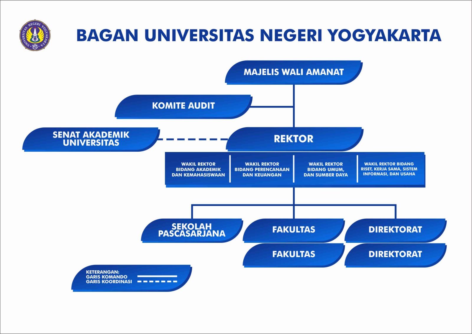 Bagan UNY