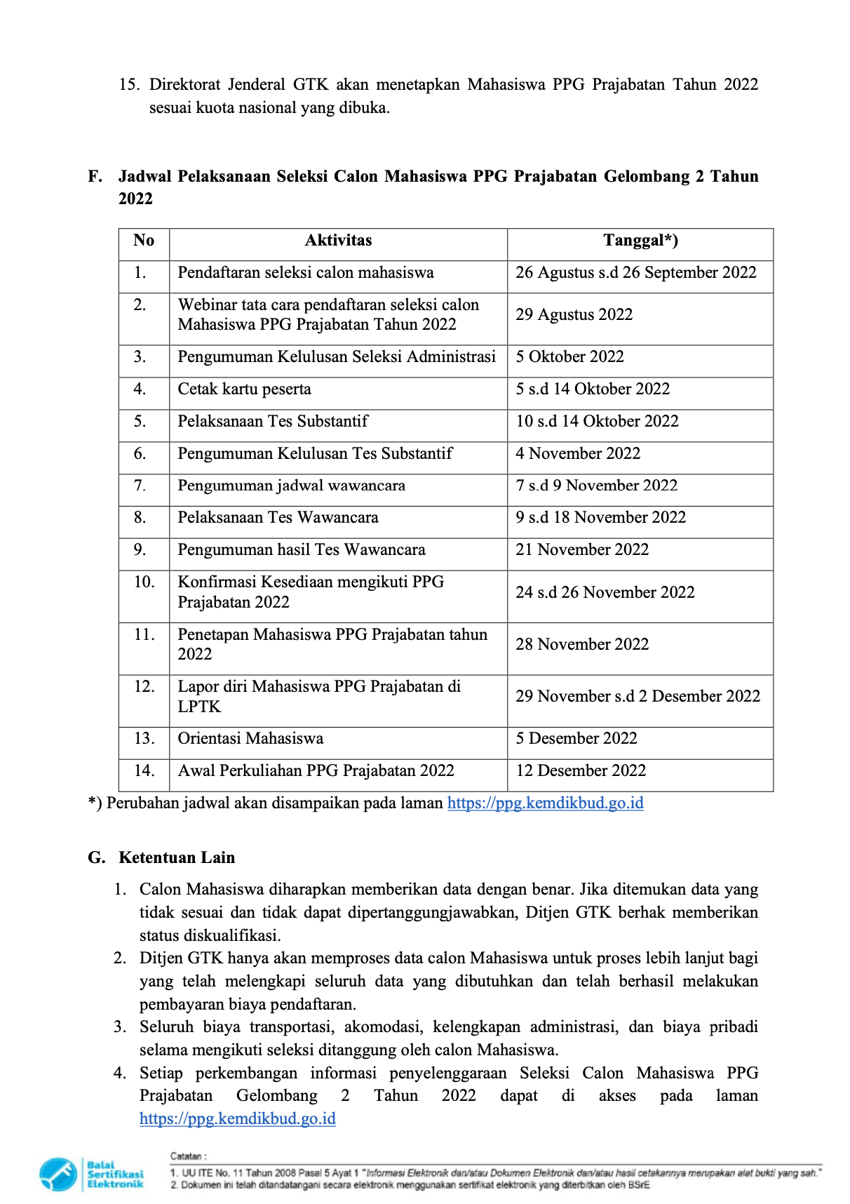 surat Pelaksanaan PPG Prajabatan Tahun 2022 Tahap II