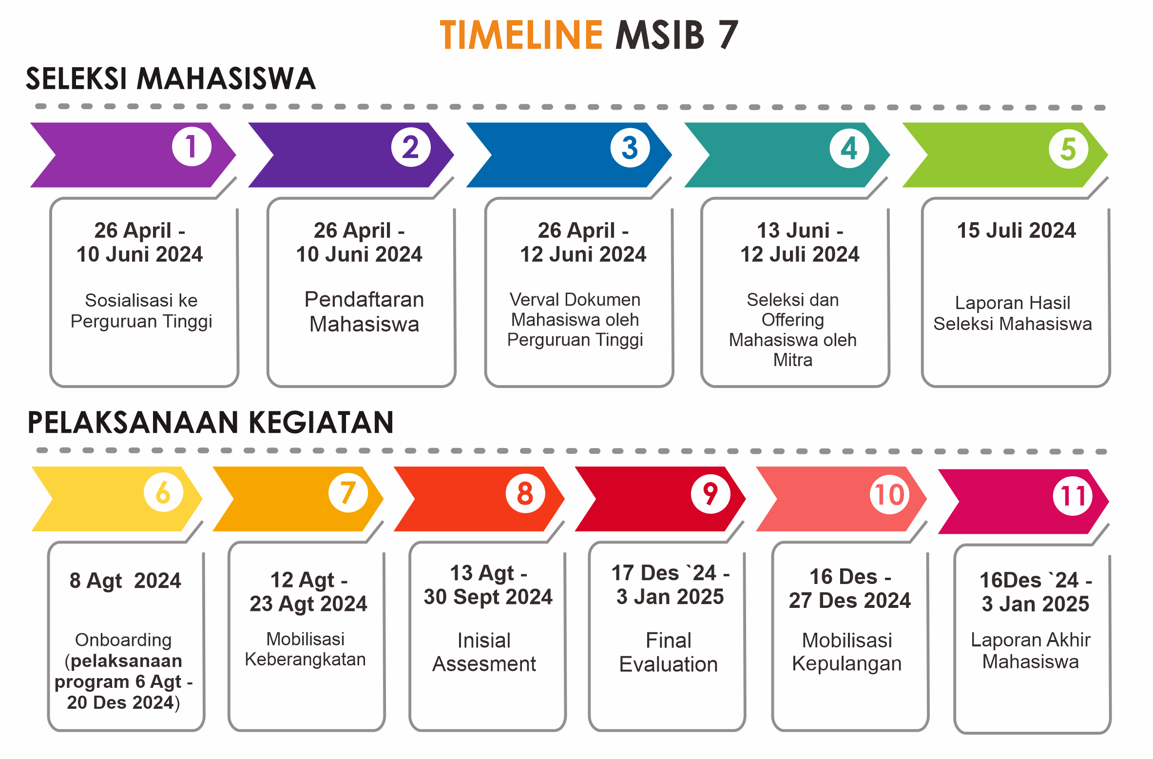 Timeline MSIB 2024